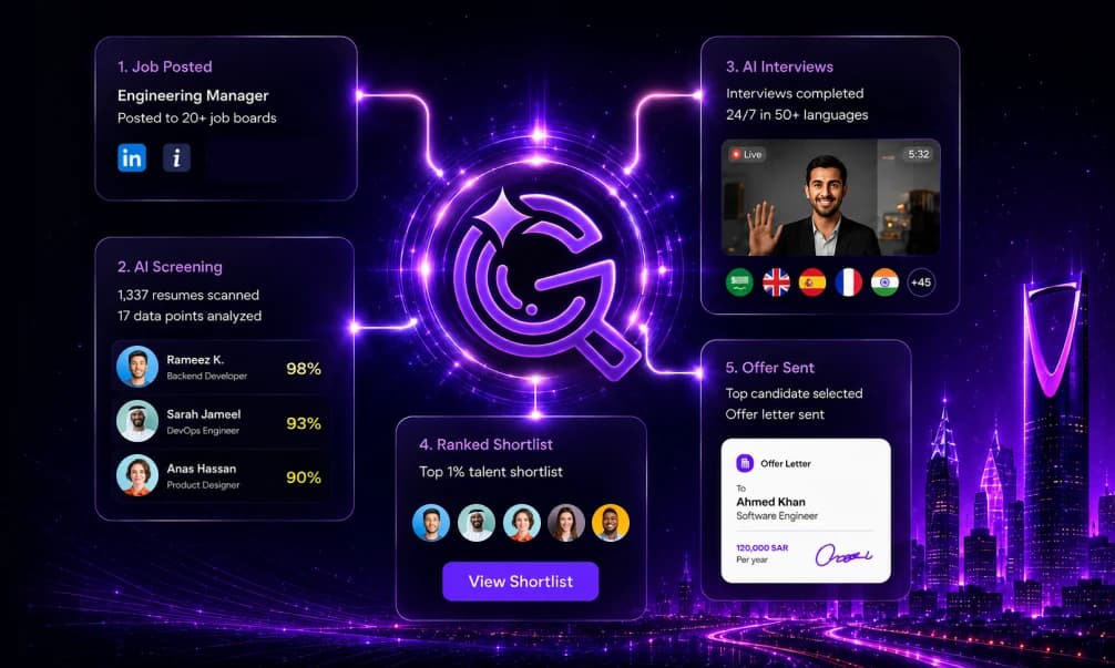 Getgeek AI Recruiter Flow