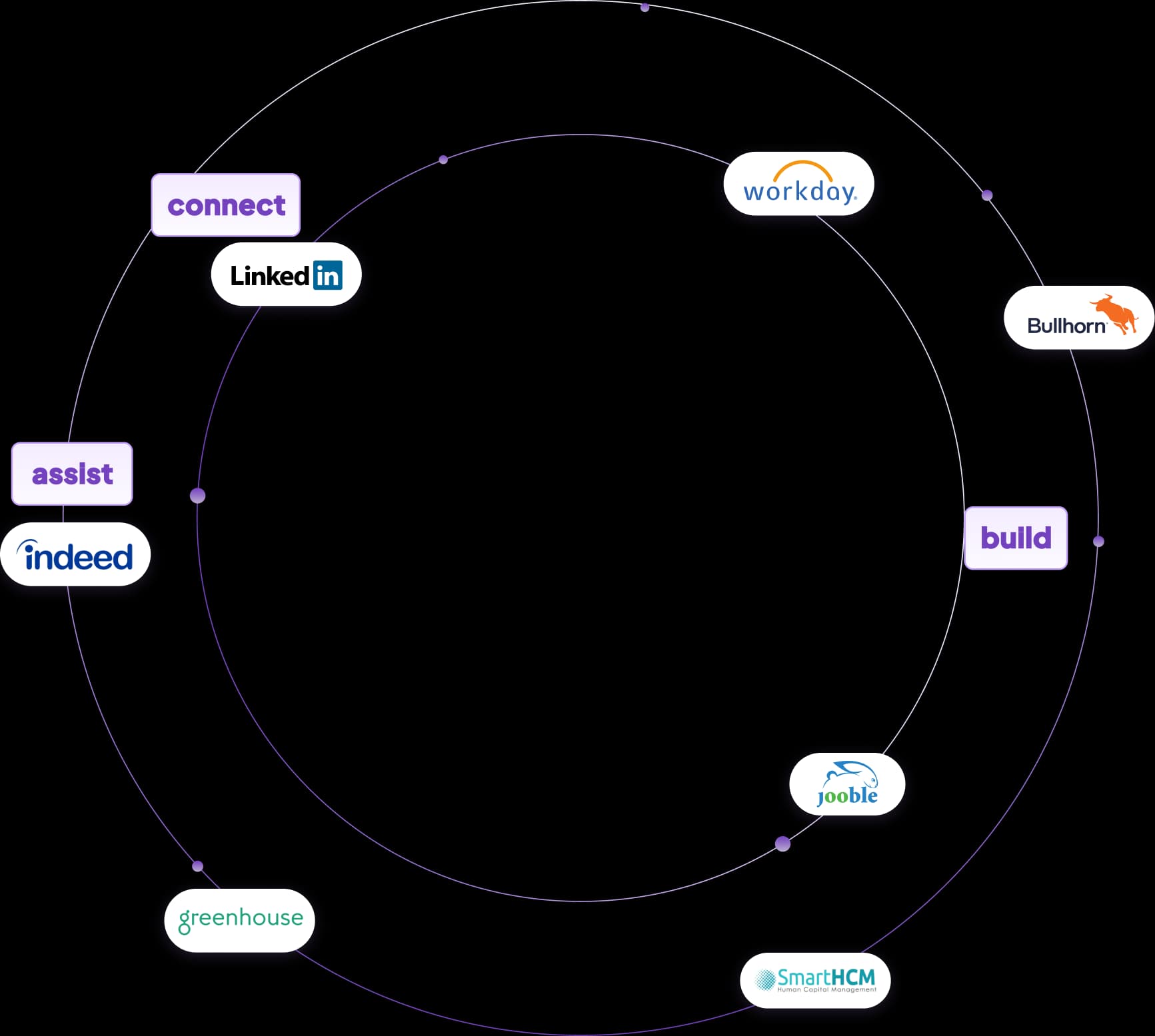 AI recruiter integrates with 45+ HR platforms and ATS systems