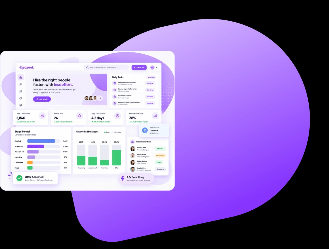 Applicant tracking system dashboard