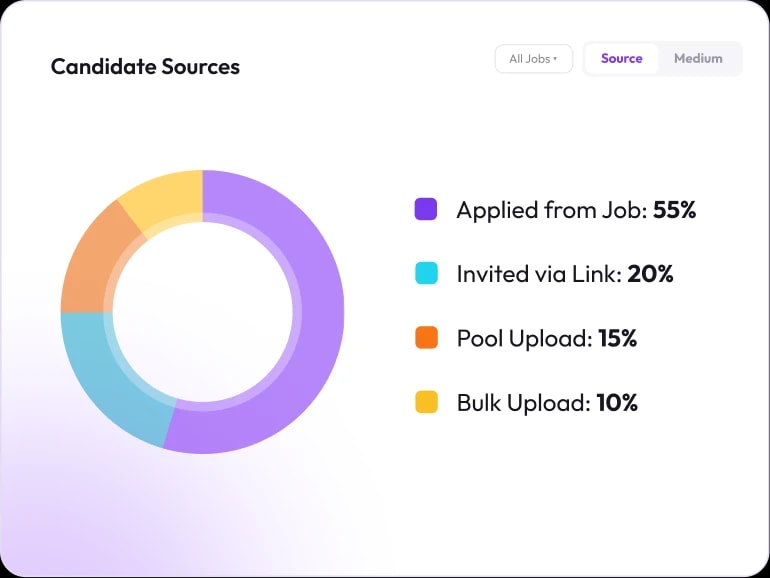 The Sources That Look Good and the Sources That Actually Work