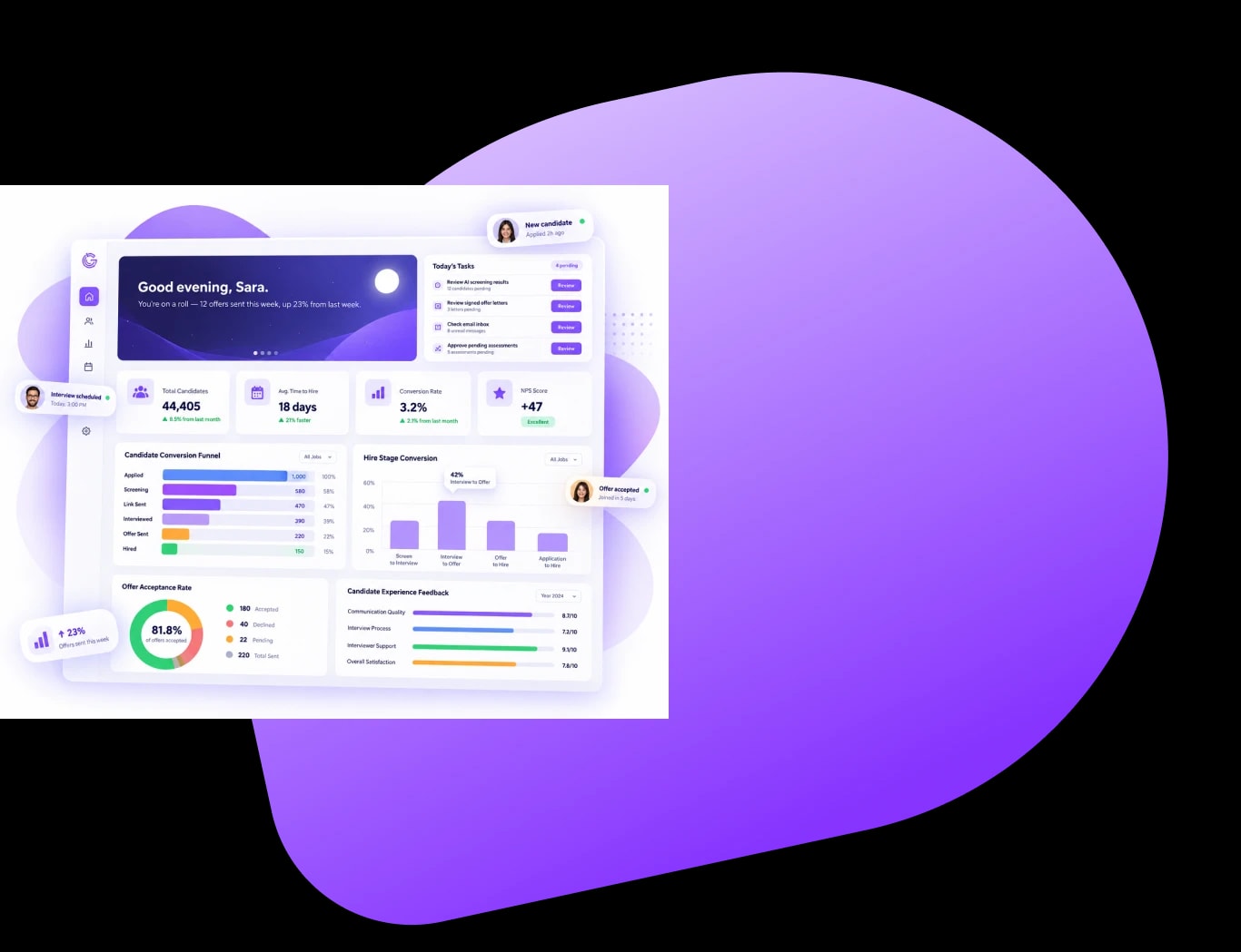 Recruitment analytics dashboard preview